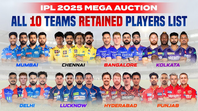 ipl 2025 retained players list : प्लेयर रिटेन्शन लिस्ट जाहीर